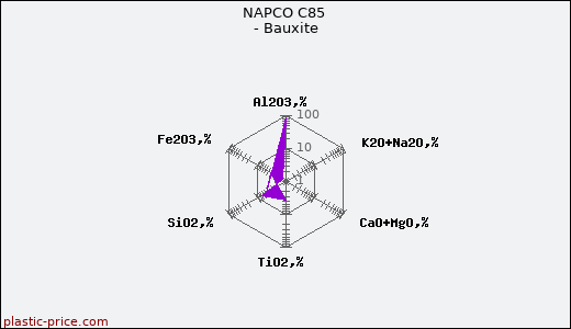 NAPCO C85 - Bauxite