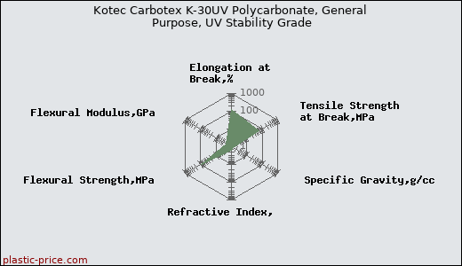 Kotec Carbotex K-30UV Polycarbonate, General Purpose, UV Stability Grade