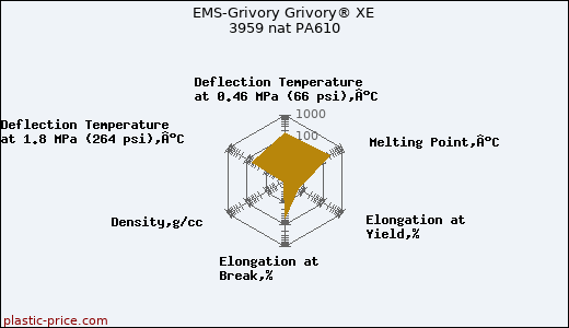 EMS-Grivory Grivory® XE 3959 nat PA610