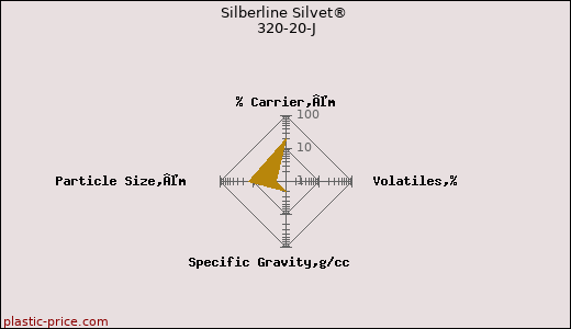 Silberline Silvet® 320-20-J