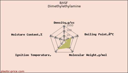 BASF Dimethylethylamine