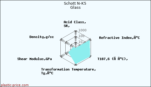Schott N-K5 Glass