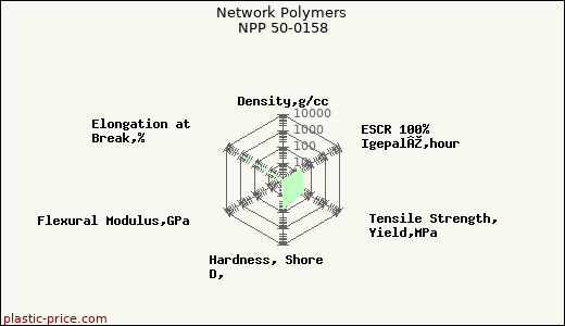 Network Polymers NPP 50-0158