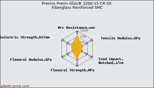 Premix Premi-Glas® 2200-15 CR-SX Fiberglass Reinforced SMC