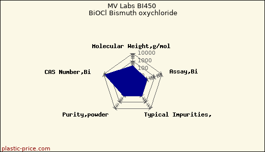 MV Labs BI450 BiOCl Bismuth oxychloride