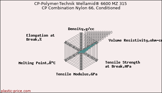 CP-Polymer-Technik Wellamid® 6600 MZ 315 CP Combination Nylon 66, Conditioned