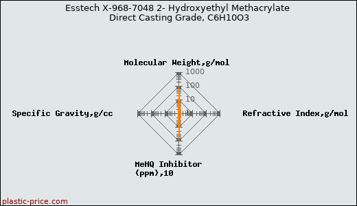 Esstech X-968-7048 2- Hydroxyethyl Methacrylate Direct Casting Grade, C6H10O3