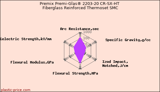 Premix Premi-Glas® 2203-20 CR-SX-HT Fiberglass Reinforced Thermoset SMC