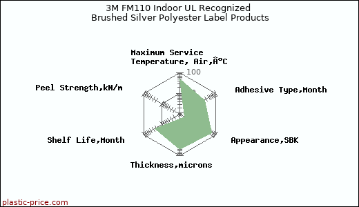 3M FM110 Indoor UL Recognized Brushed Silver Polyester Label Products