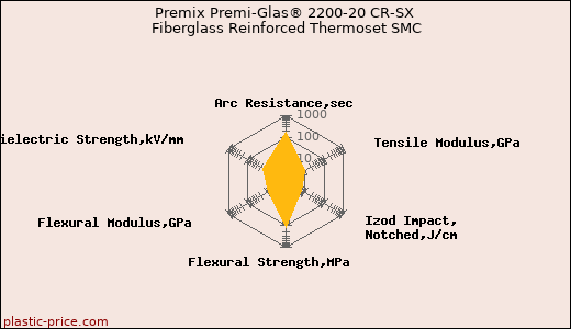 Premix Premi-Glas® 2200-20 CR-SX Fiberglass Reinforced Thermoset SMC