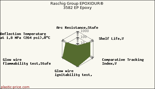 Raschig Group EPOXIDUR® 3582 EP Epoxy