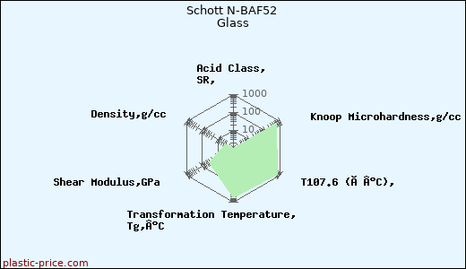 Schott N-BAF52 Glass