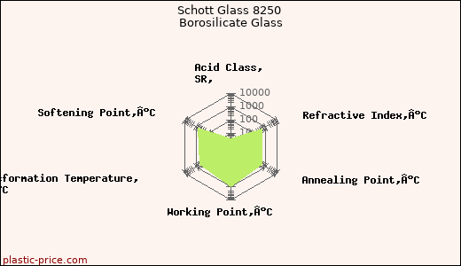 Schott Glass 8250 Borosilicate Glass