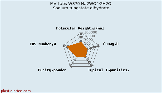 MV Labs W870 Na2WO4·2H2O Sodium tungstate dihydrate