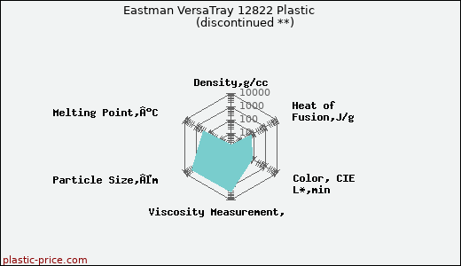 Eastman VersaTray 12822 Plastic               (discontinued **)