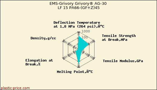 EMS-Grivory Grivory® AG-30 LF 15 PA66-(GF+Z)45