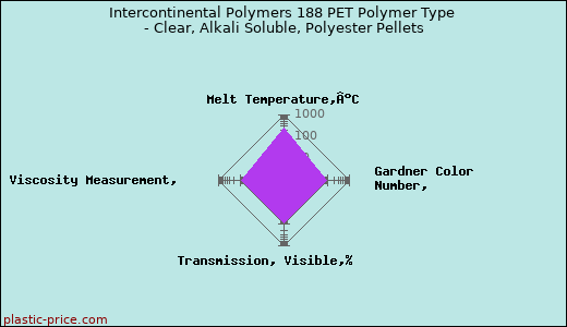 Intercontinental Polymers 188 PET Polymer Type - Clear, Alkali Soluble, Polyester Pellets