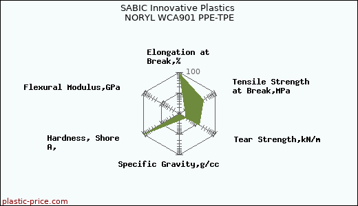 SABIC Innovative Plastics NORYL WCA901 PPE-TPE