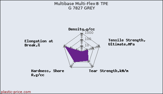 Multibase Multi-Flex® TPE G 7827 GREY