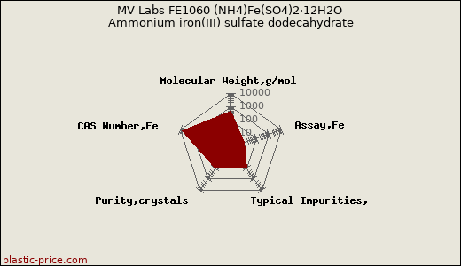 MV Labs FE1060 (NH4)Fe(SO4)2·12H2O Ammonium iron(III) sulfate dodecahydrate