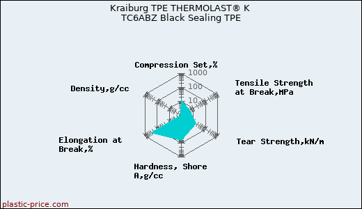 Kraiburg TPE THERMOLAST® K TC6ABZ Black Sealing TPE