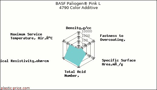 BASF Paliogen® Pink L 4790 Color Additive