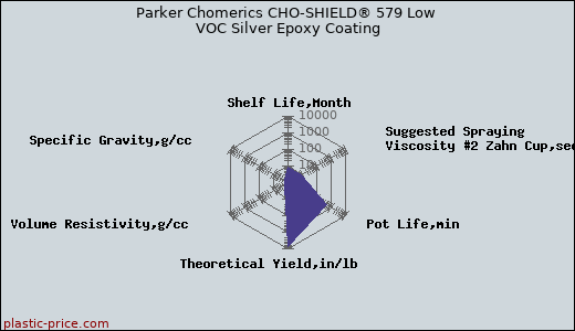 Parker Chomerics CHO-SHIELD® 579 Low VOC Silver Epoxy Coating