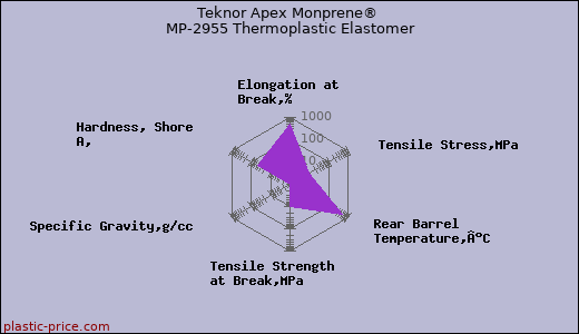 Teknor Apex Monprene® MP-2955 Thermoplastic Elastomer