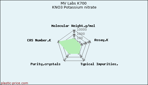 MV Labs K700 KNO3 Potassium nitrate