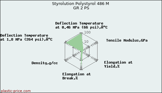 Styrolution Polystyrol 486 M GR 2 PS