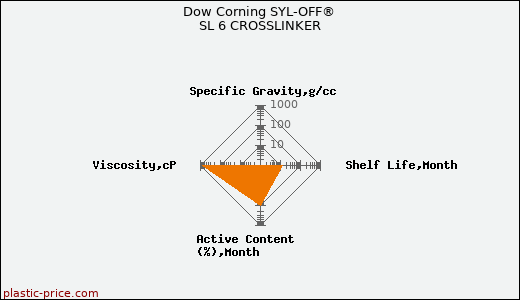 Dow Corning SYL-OFF® SL 6 CROSSLINKER