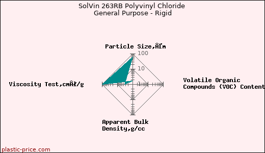 SolVin 263RB Polyvinyl Chloride General Purpose - Rigid
