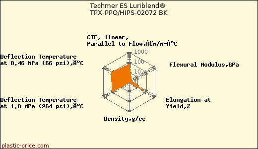 Techmer ES Luriblend® TPX-PPO/HIPS-02072 BK