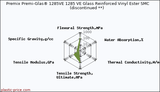 Premix Premi-Glas® 1285VE 1285 VE Glass Reinforced Vinyl Ester SMC               (discontinued **)