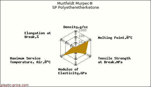 Murtfeldt Murpec® SP Polyetheretherketone