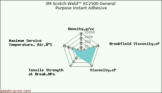 3M Scotch-Weld™ EC2500 General Purpose Instant Adhesive