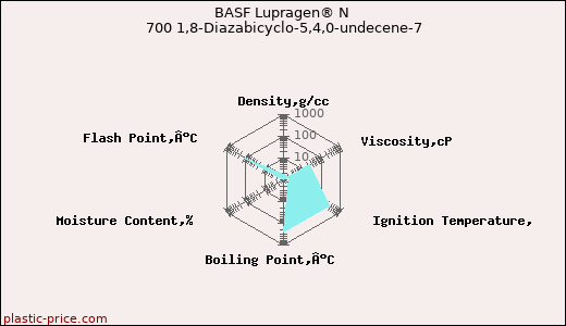 BASF Lupragen® N 700 1,8-Diazabicyclo-5,4,0-undecene-7