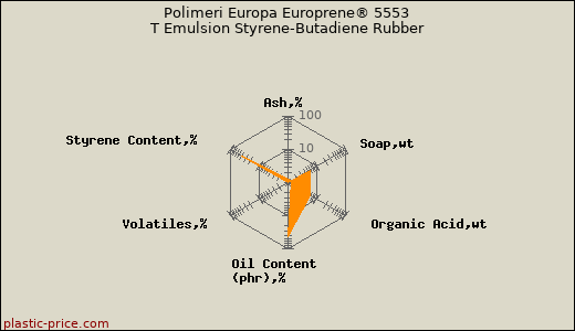 Polimeri Europa Europrene® 5553 T Emulsion Styrene-Butadiene Rubber