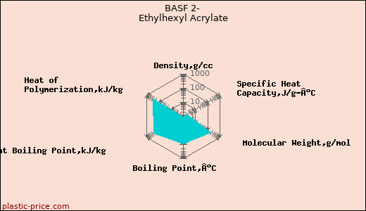 BASF 2- Ethylhexyl Acrylate