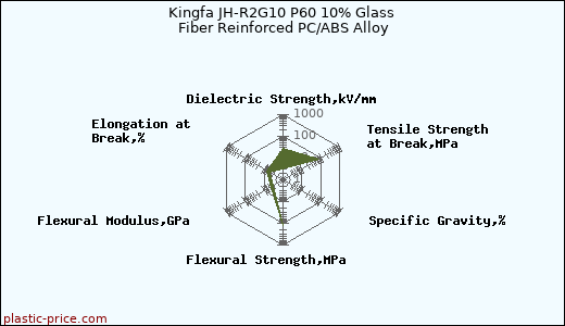 Kingfa JH-R2G10 P60 10% Glass Fiber Reinforced PC/ABS Alloy