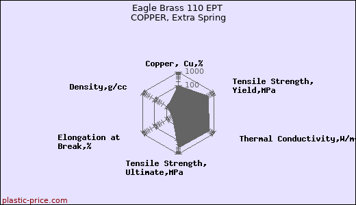Eagle Brass 110 EPT COPPER, Extra Spring