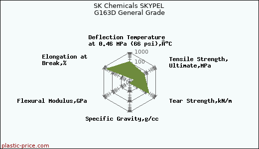 SK Chemicals SKYPEL G163D General Grade