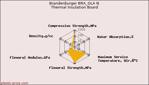 Brandenburger BRA_GLA N Thermal Insulation Board