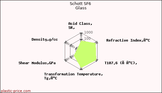Schott SF6 Glass