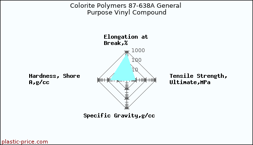 Colorite Polymers 87-638A General Purpose Vinyl Compound