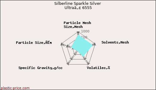 Silberline Sparkle Silver Ultraâ„¢ 6555