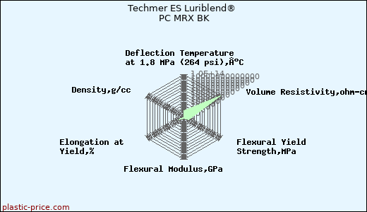 Techmer ES Luriblend® PC MRX BK