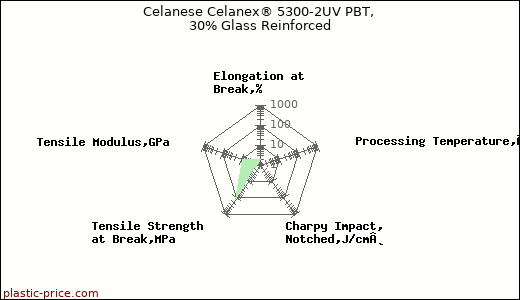Celanese Celanex® 5300-2UV PBT, 30% Glass Reinforced