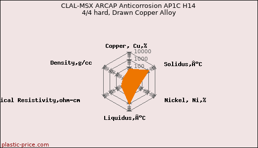 CLAL-MSX ARCAP Anticorrosion AP1C H14 4/4 hard, Drawn Copper Alloy