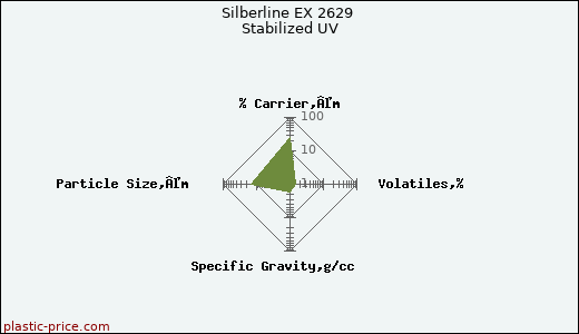 Silberline EX 2629 Stabilized UV